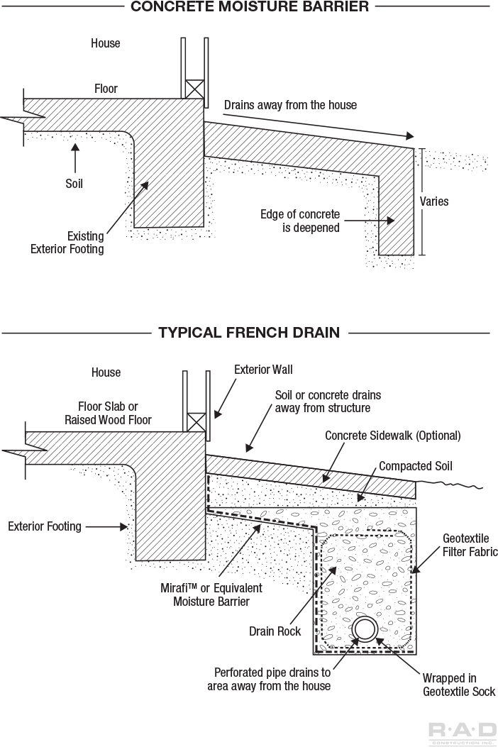 Hardscape and Subdrain Repair Diagrams