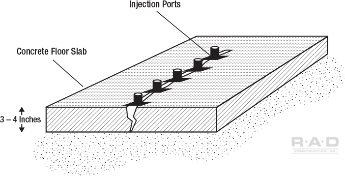 Slab epoxy injection repair