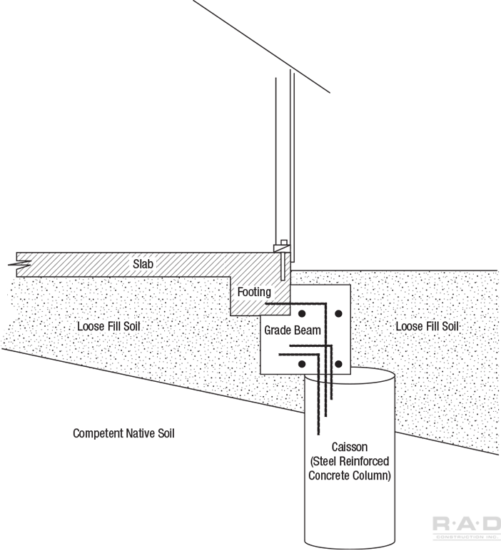 Undperpinning with Caissons Foundation Repair